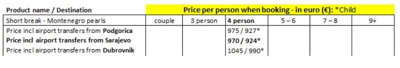 Sarajevo and North Gate of Montenegro